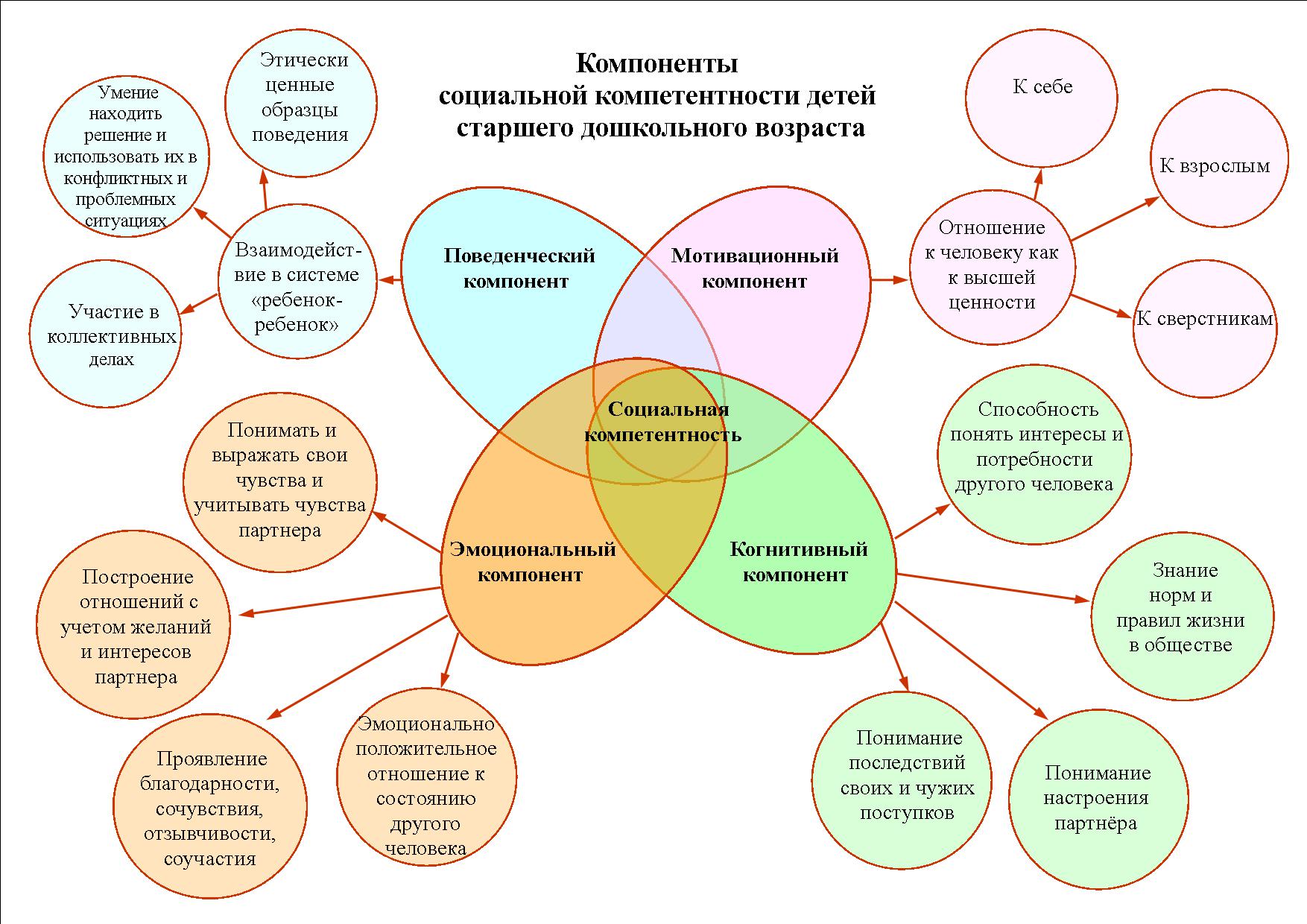 Как сохранить схему