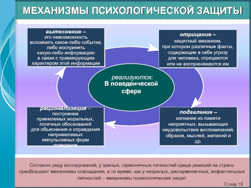 Избираемые схемы интеллектуальной оценки эмоционального реагирования и практических действий