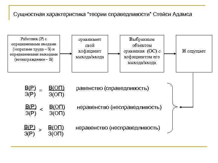 Характеристика теории