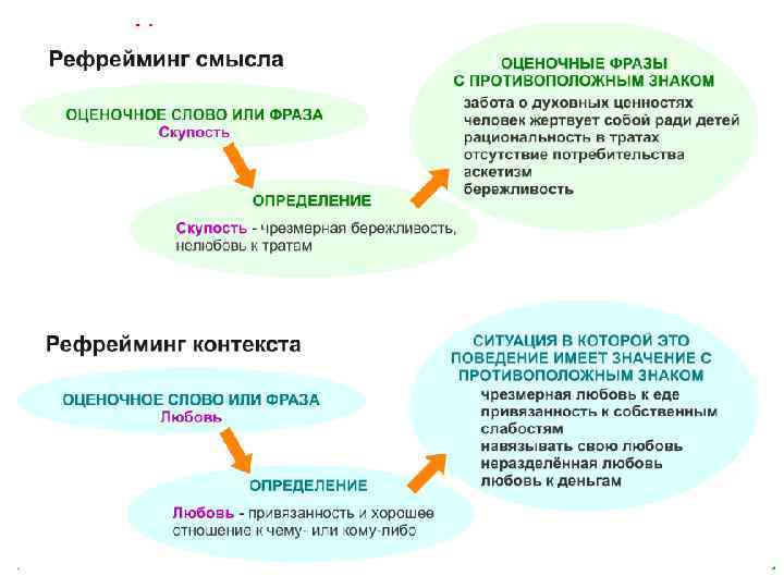 Рефрейминг в психологии