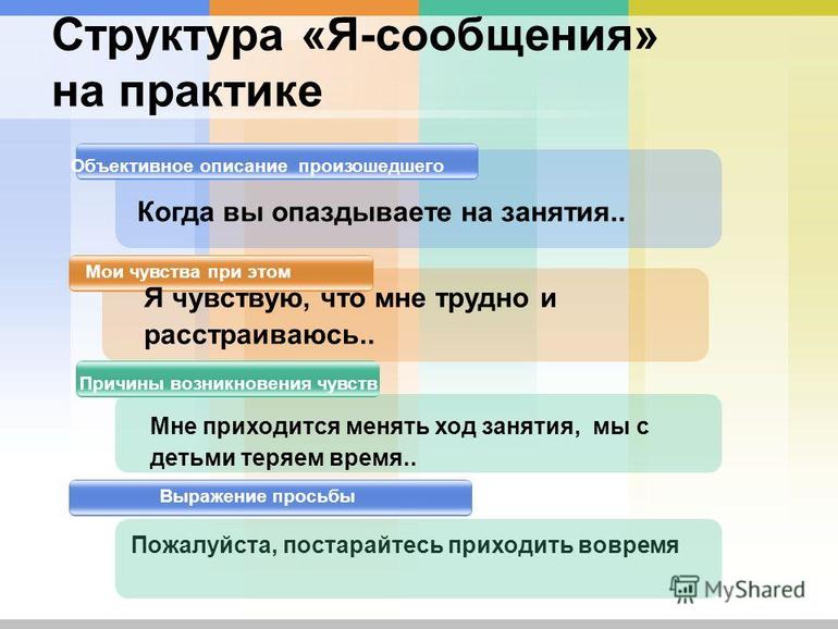 Примеры ситуаций в которых информация. Я-сообщение в психологии примеры. Я сообщение. Техника я-сообщение в психологии. Ты сообщение примеры.