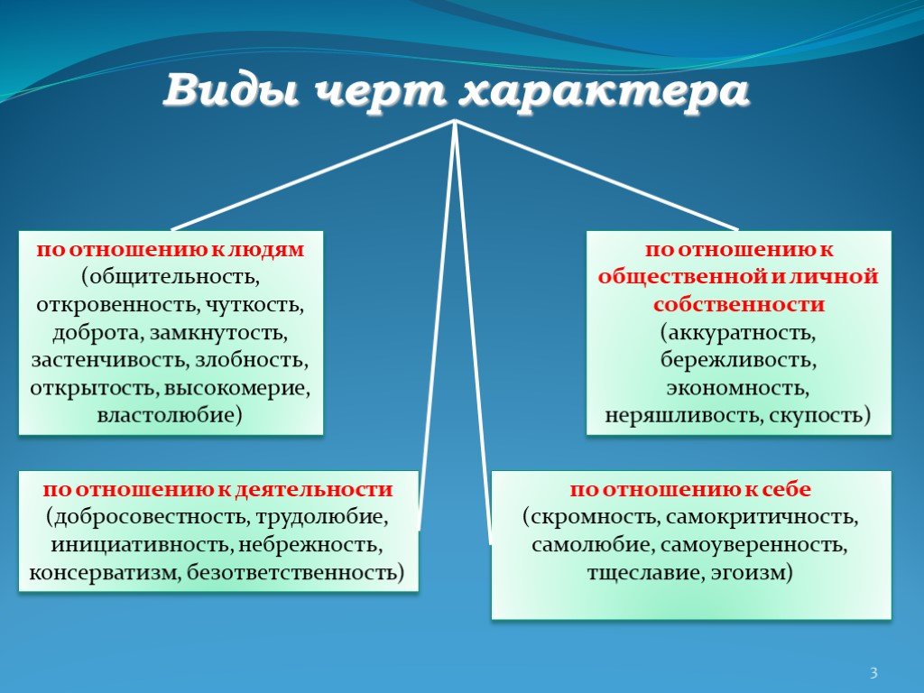 Определение своего тотема. какими способами его узнать и как пользоваться силой?