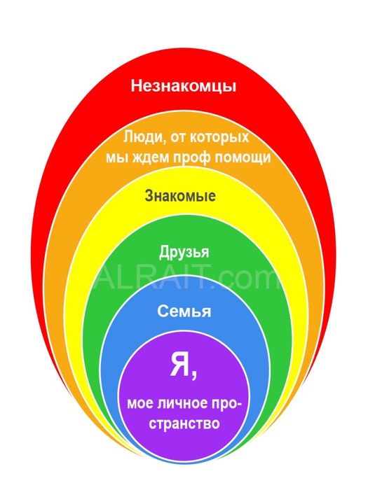 Круги рисовать в психологии