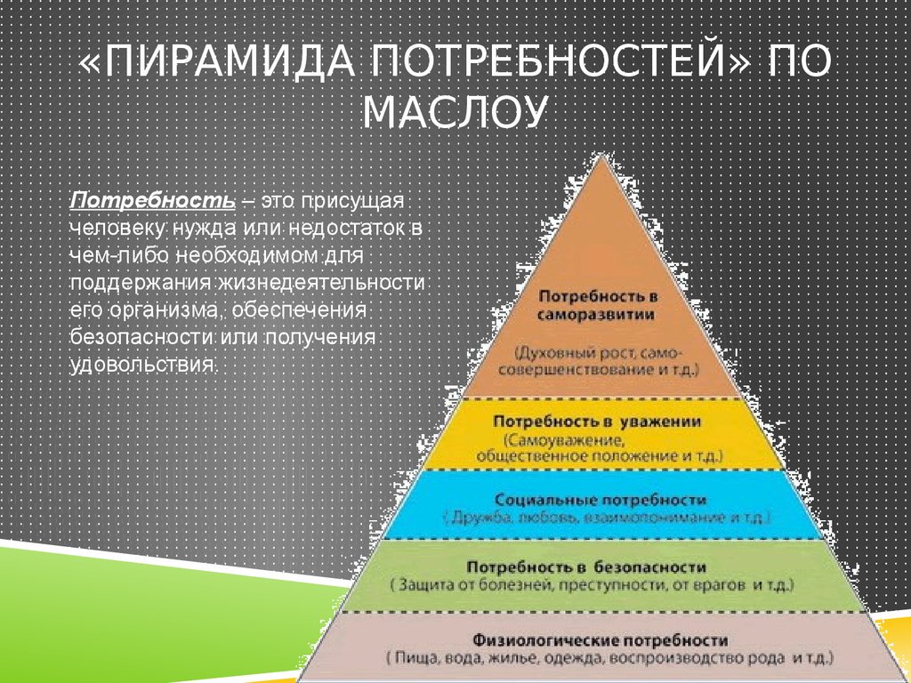 Пирамида потребностей по маслоу: описание ступеней, применение в быту