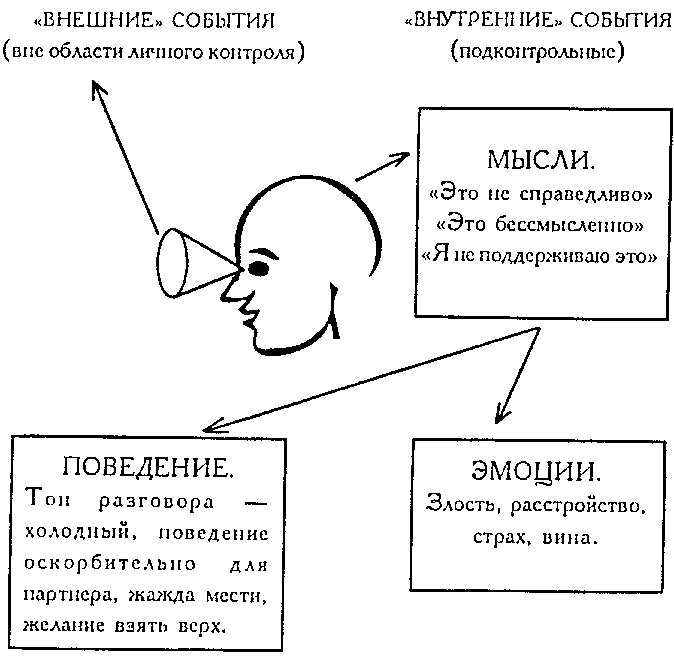 Схема терапия в психологии что это