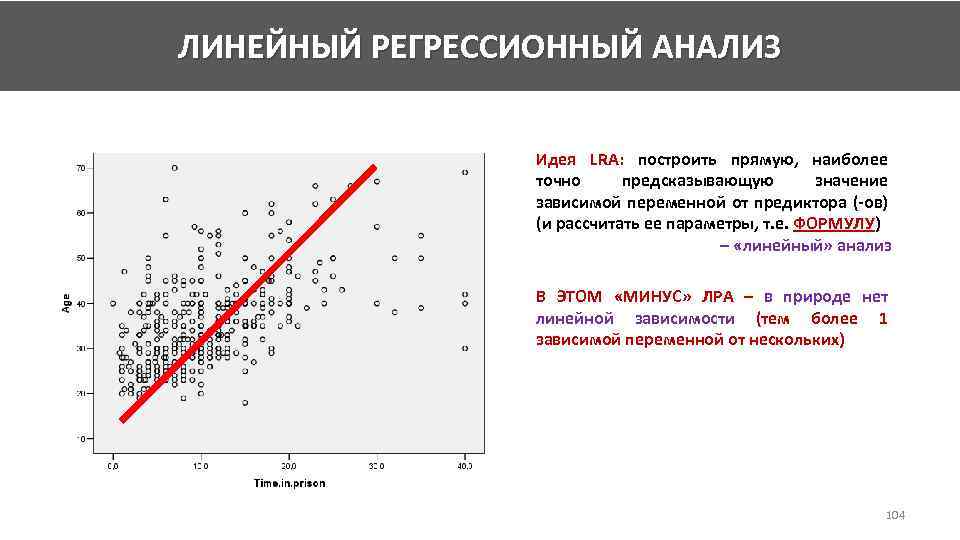 Регрессионный анализ картинка