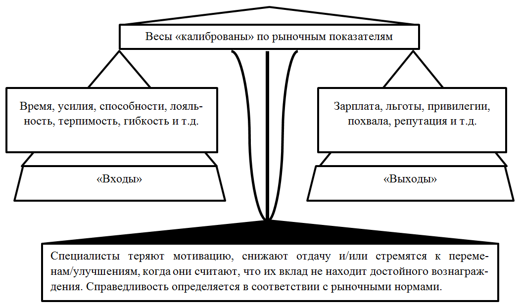 Современные теории справедливости презентация