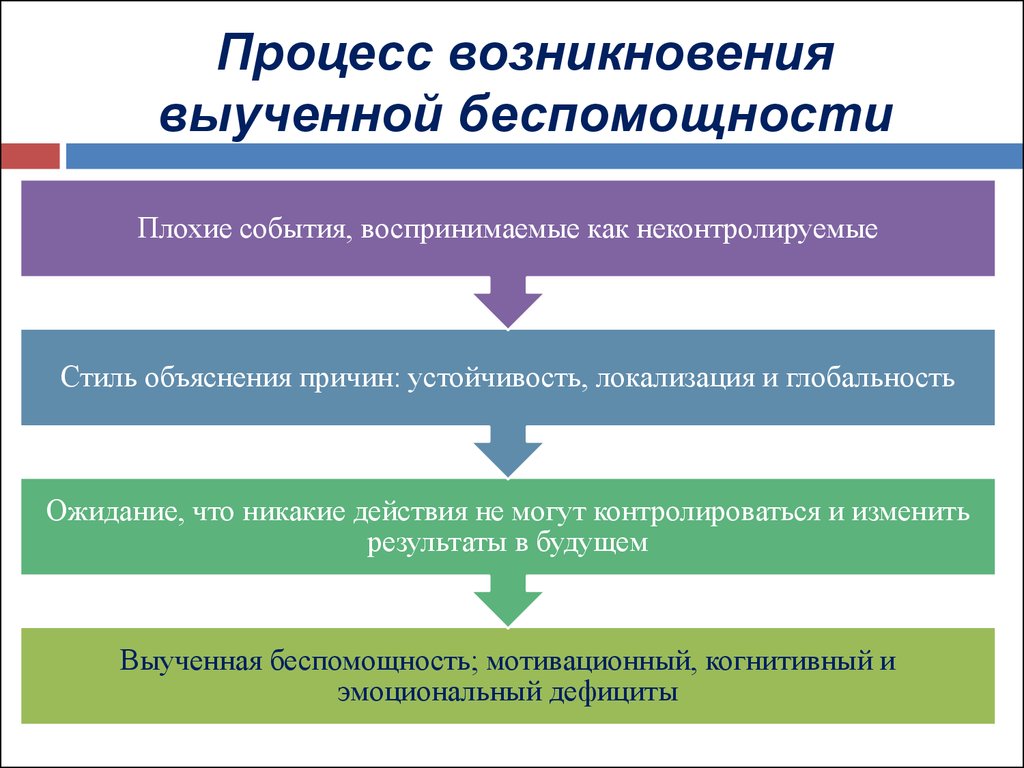 Выученная беспомощность картинка