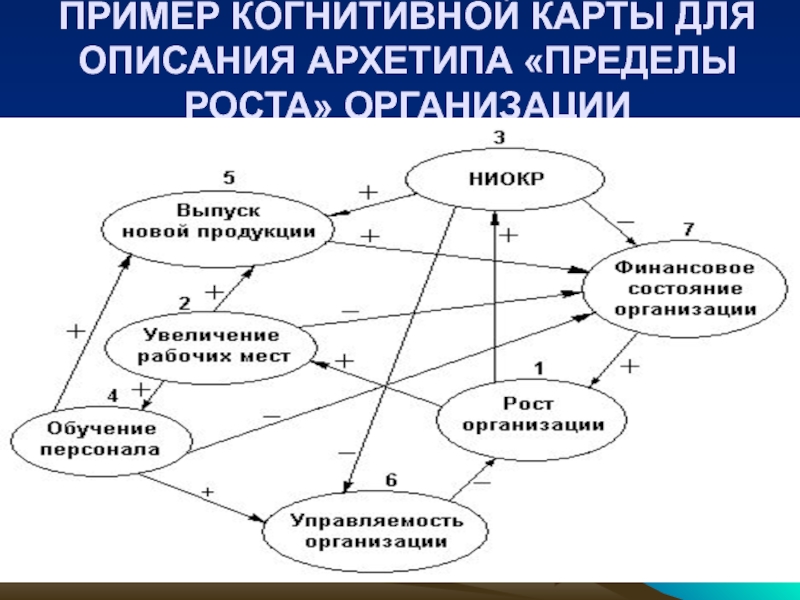 Психологическая энциклопедия. когнитивные карты (cognitive maps)