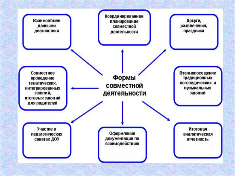 Помогают ли психологи или зачем нужно обращаться к специалисту