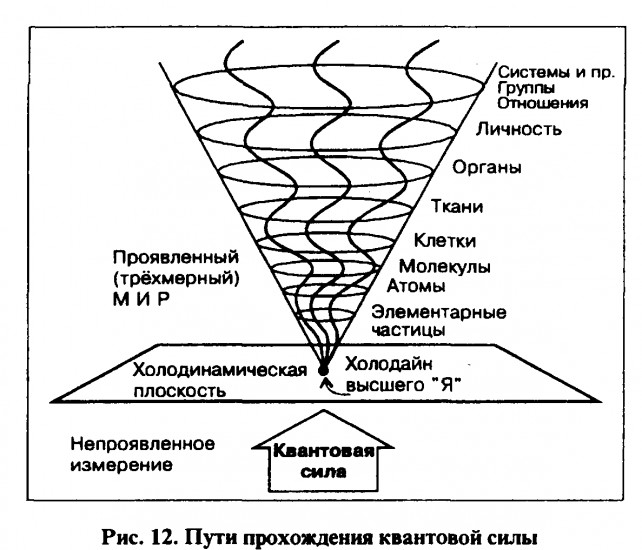 Холодинамика и ее особенности - блог викиум