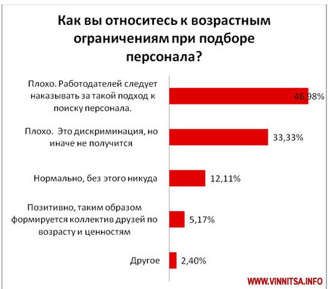 Дискриминация при приеме на работу презентация