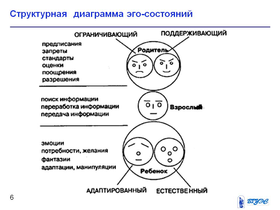 Эго психология картинки