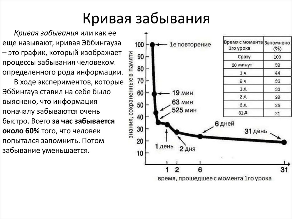 Схема забывания информации