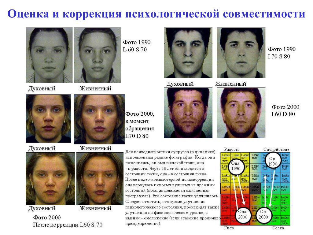 Психологическое состояние человека по его прическе