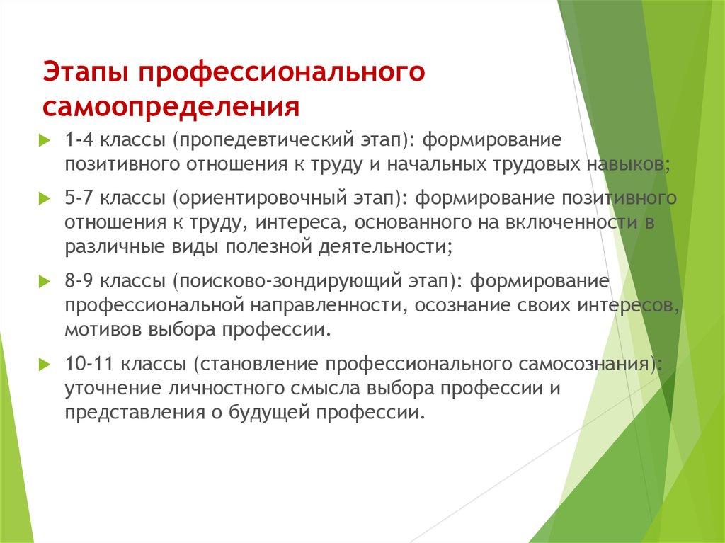 План дальнейшей подготовки к профессиональному самоопределению таблица