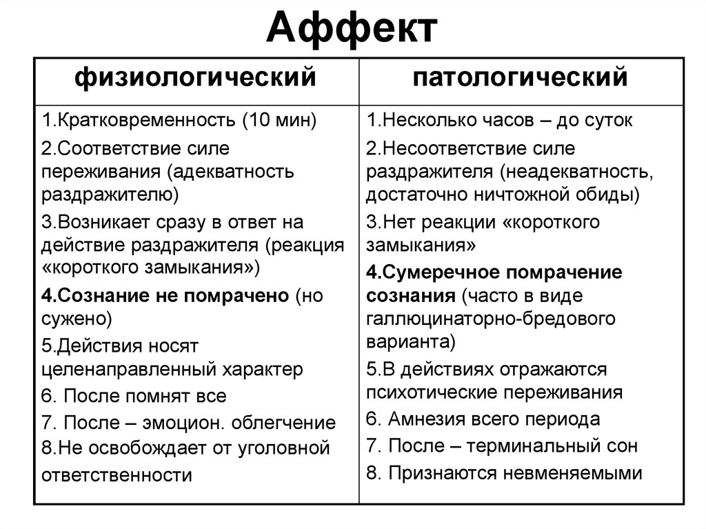 Аффект как психологическое состояние -