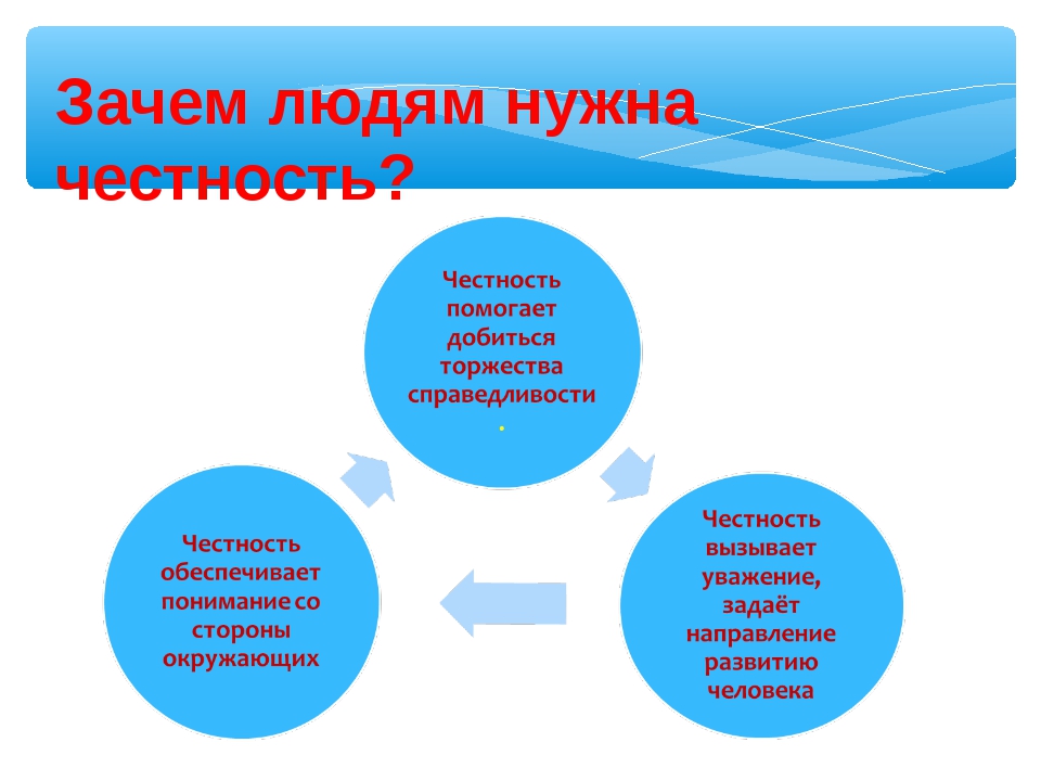 Как распознать ложь: 100% действенные методы.