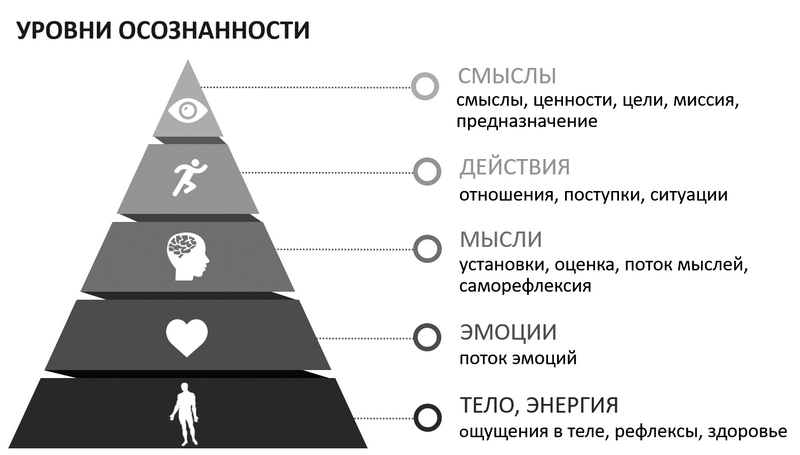 Первый признак шизофрении: распознать и остановить