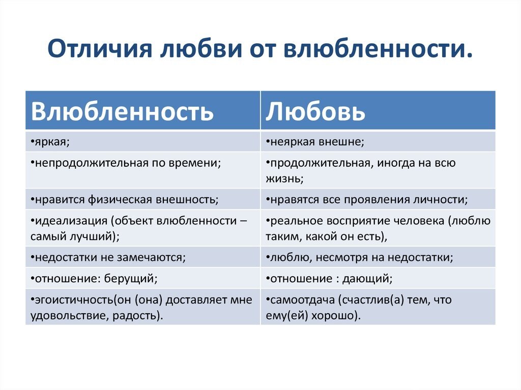 Как определить, что вы влюблены в кого–то - wikihow