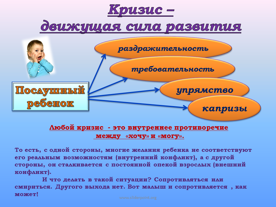 Как пережить подростковый кризис с минимальными потерями