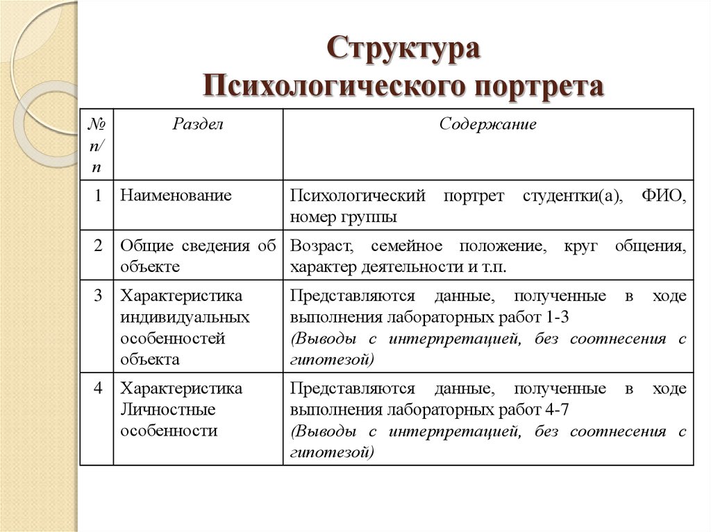 23. психологические установки и их виды. психология личности